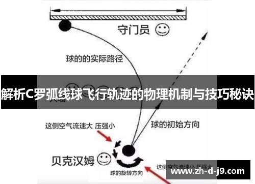 解析C罗弧线球飞行轨迹的物理机制与技巧秘诀