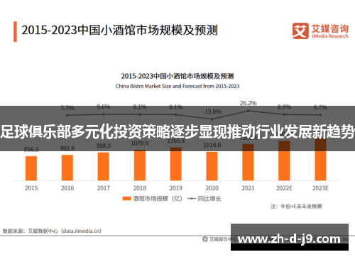 足球俱乐部多元化投资策略逐步显现推动行业发展新趋势 足球俱乐部多元化投资策略逐步显现推动行业发展新趋势