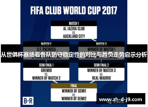 从世俱杯赛场看各队防守稳定性的对比与胜负走势启示分析