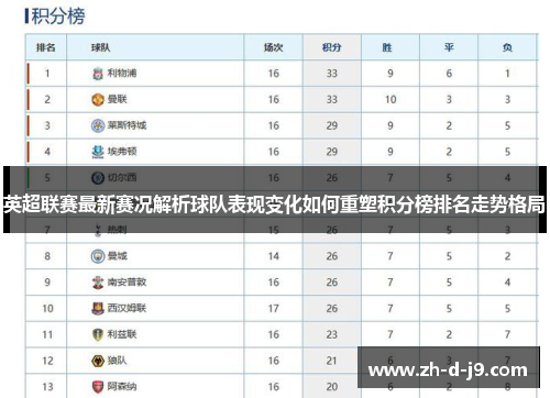 英超联赛最新赛况解析球队表现变化如何重塑积分榜排名走势格局