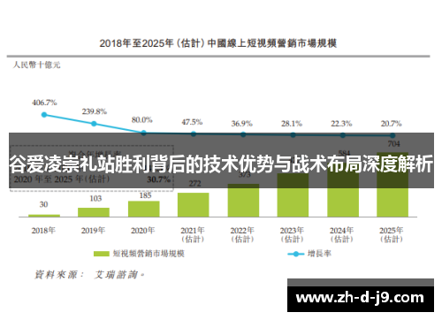 谷爱凌崇礼站胜利背后的技术优势与战术布局深度解析