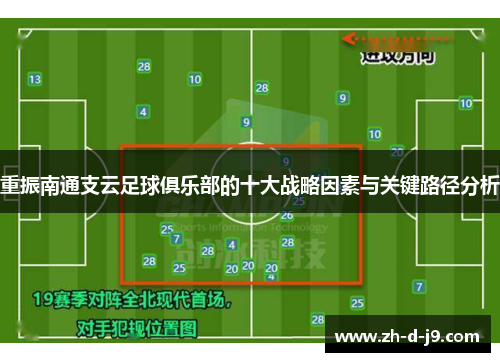 重振南通支云足球俱乐部的十大战略因素与关键路径分析