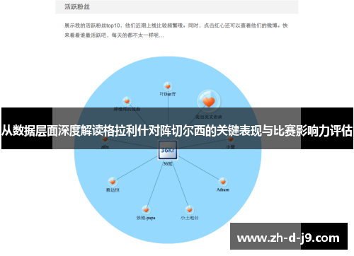 从数据层面深度解读格拉利什对阵切尔西的关键表现与比赛影响力评估