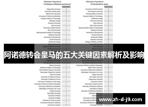 阿诺德转会皇马的五大关键因素解析及影响