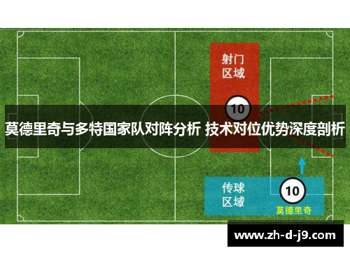 莫德里奇与多特国家队对阵分析 技术对位优势深度剖析 莫德里奇与多特国家队对阵分析 技术对位优势深度剖析