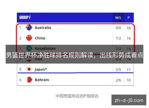 男篮世界杯净胜球排名规则解读，出线形势成看点